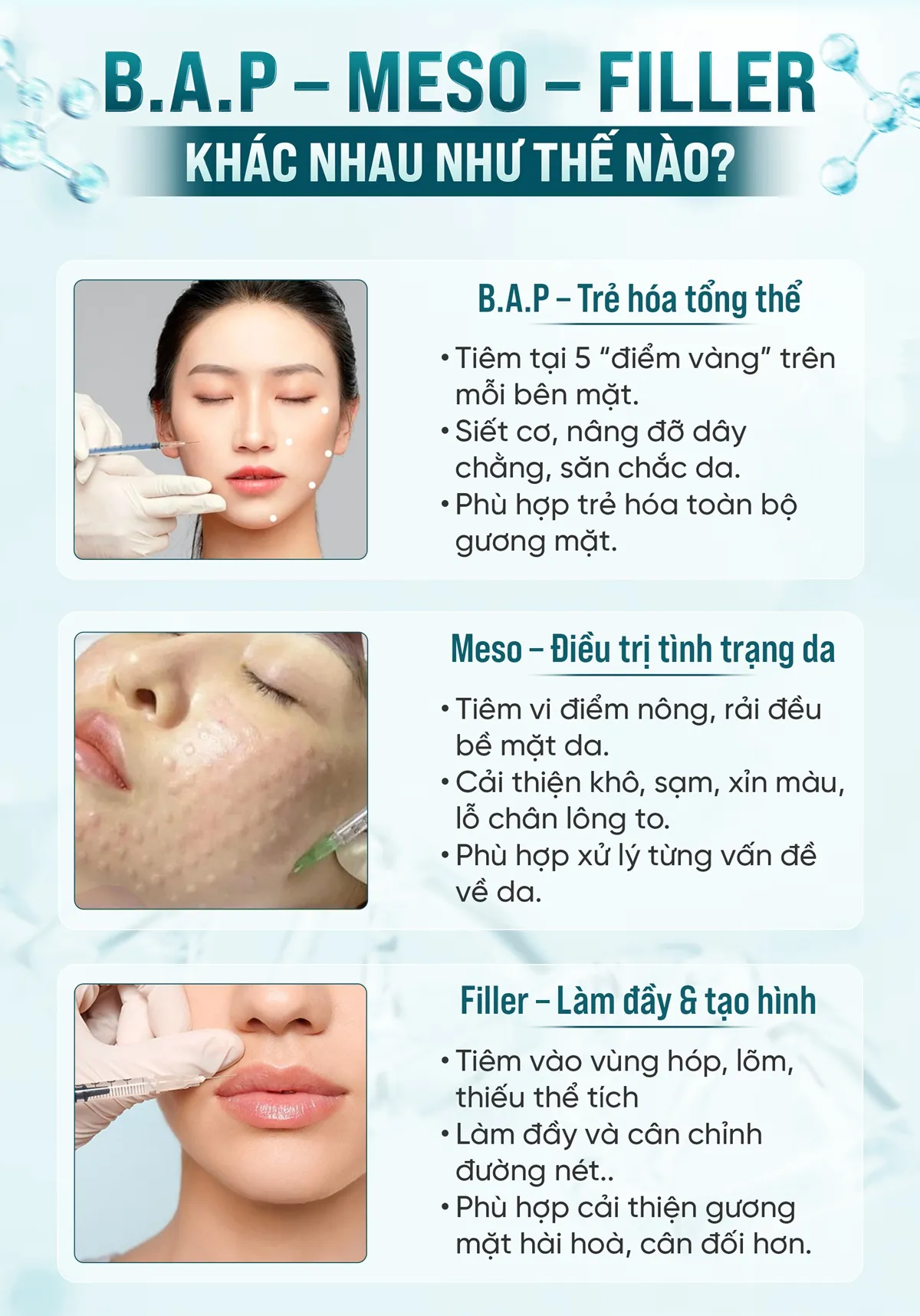 Banner khác nhau tiêm trẻ hóa MB